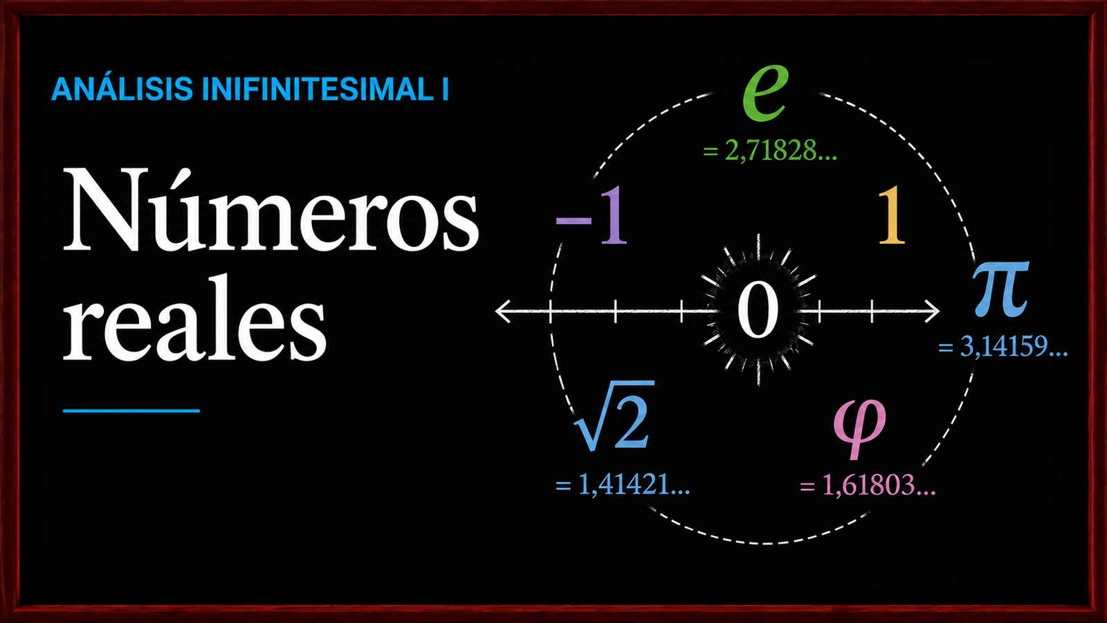 0 – Los números reales – Teoría y ejemplos