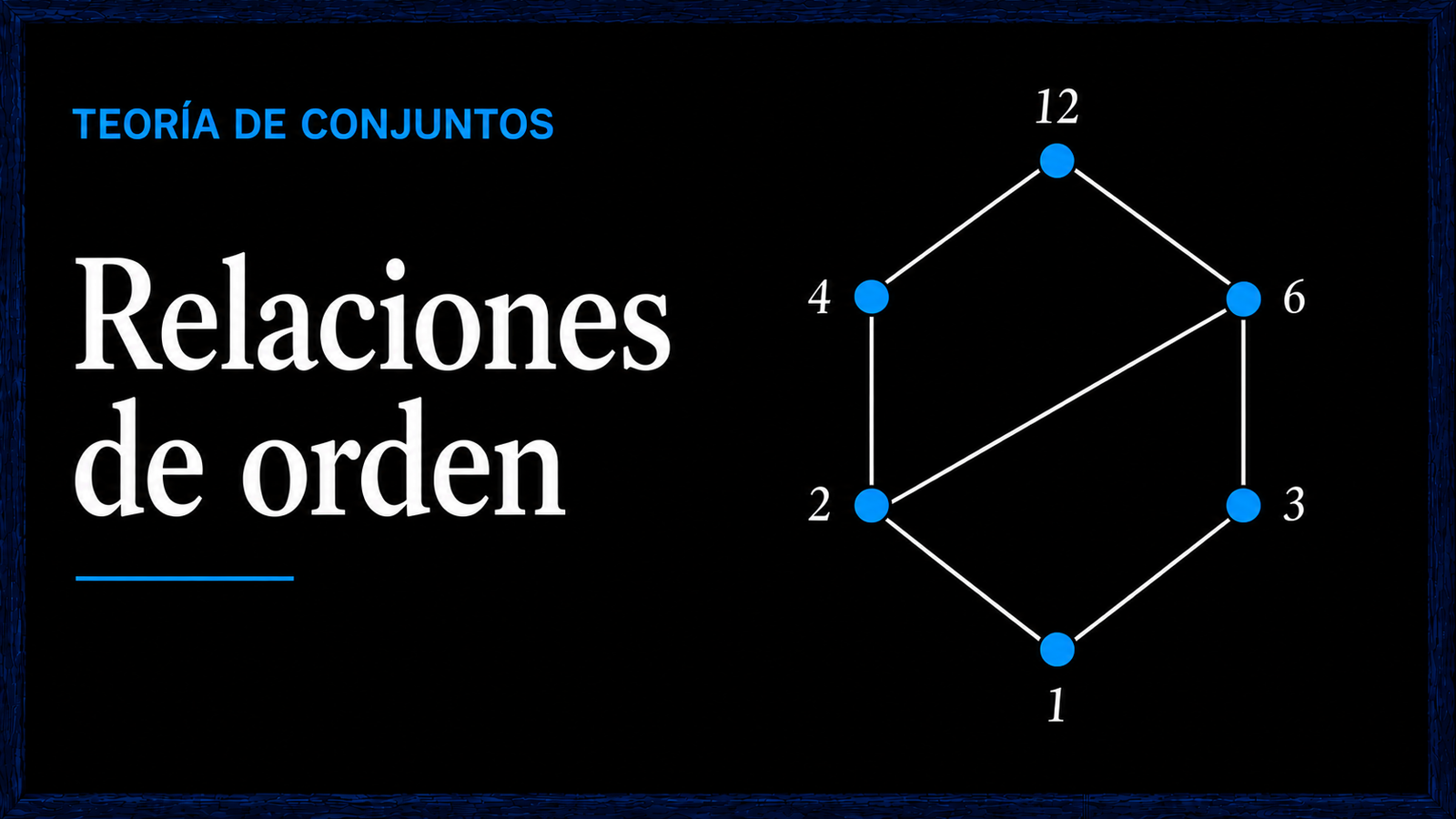 4 – Relaciones de orden – Teoría y ejemplos